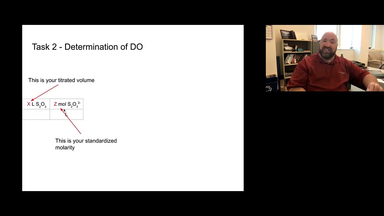 Module 4 Task 2 Pre Lab - YouTube