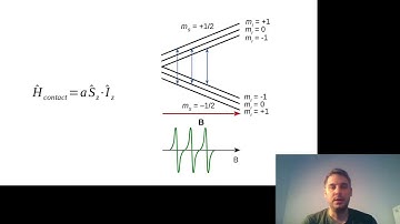 Electron Paramagnetic Resonance (EPR) 3: Simple hyperfine patterns