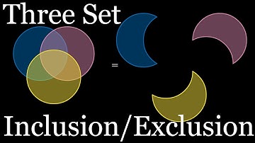 Three Set Inclusion/Exclusion (visual proof) [Discrete Math Class]