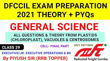 General science Dfccil/previous year paper/dfccil executive operations and bd/dfccil general science