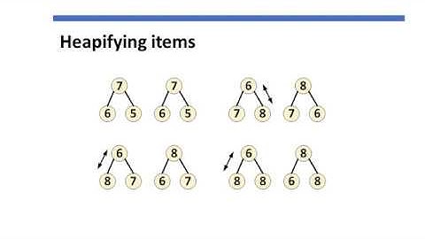 Learning IoT Implementing the Heapsort Algorithm in Python
