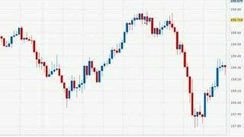 Candlestick Patterns - Candlestick Trading Series 1