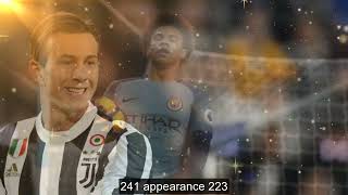 𝐏𝐚𝐫𝐭125 || Federico Bernardeschi Vs Leroy Sane