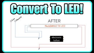 How to do a Ballast Bypass