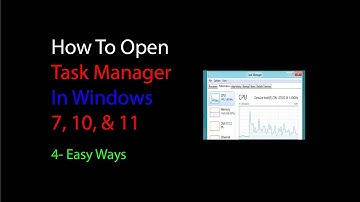 4 ways of open task manager