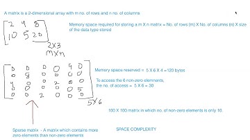 Lecture 7: Sparse Matrix | Polynomial Equation | Array Representation | Linked List Representation