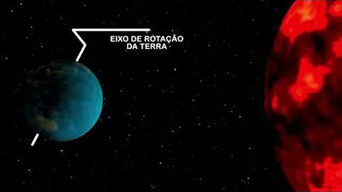 Como funciona o sistema da Lua com a Terra e o Sol?