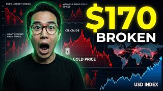 Gold Crash Alert: $170 Oil + Fertilizer Explosion Could Trigger Global Food Crisis