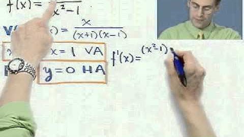 Functions with Asymptotes and Critical Points, Part 1 of 2, from Thinkwell