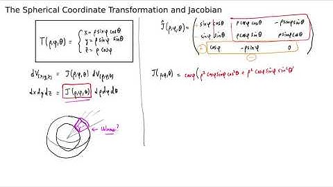 Spherical Volume Element