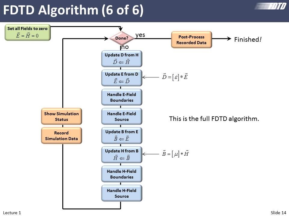 fdtd algorithm fdtd algorithm