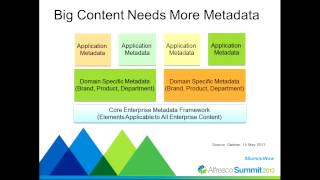 Alfresco Summit 2013: Managing a Billion Object Repository