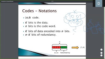 Introduction to Computer Communications, 0512-4462 Rec 3