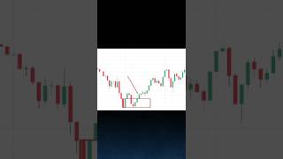 Day 36 of My treding journey 🤫 #stockmarket #orderblock #orderblocktrading #viralshort #shorts