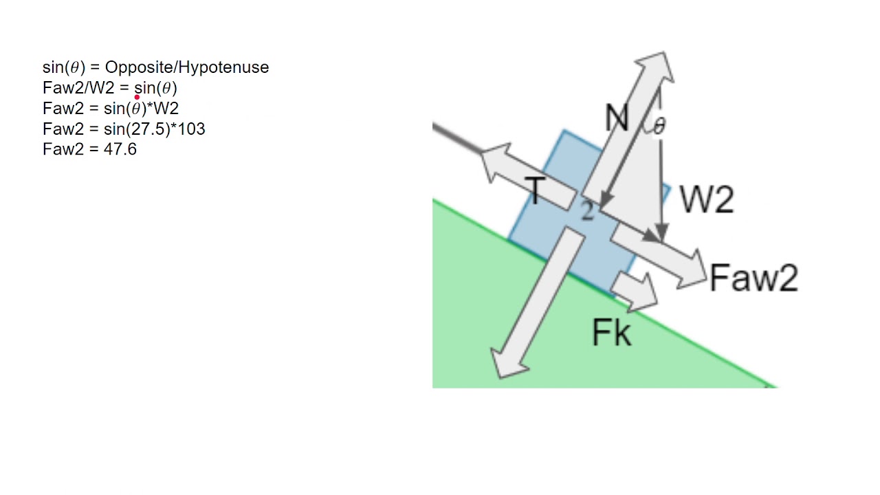 Newton's second law slope pulley example problem including friction