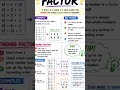 #mathematics #maths#mathshorts #mathstricks #factors#mathsreel #viralshort #viralvideos #themathshub