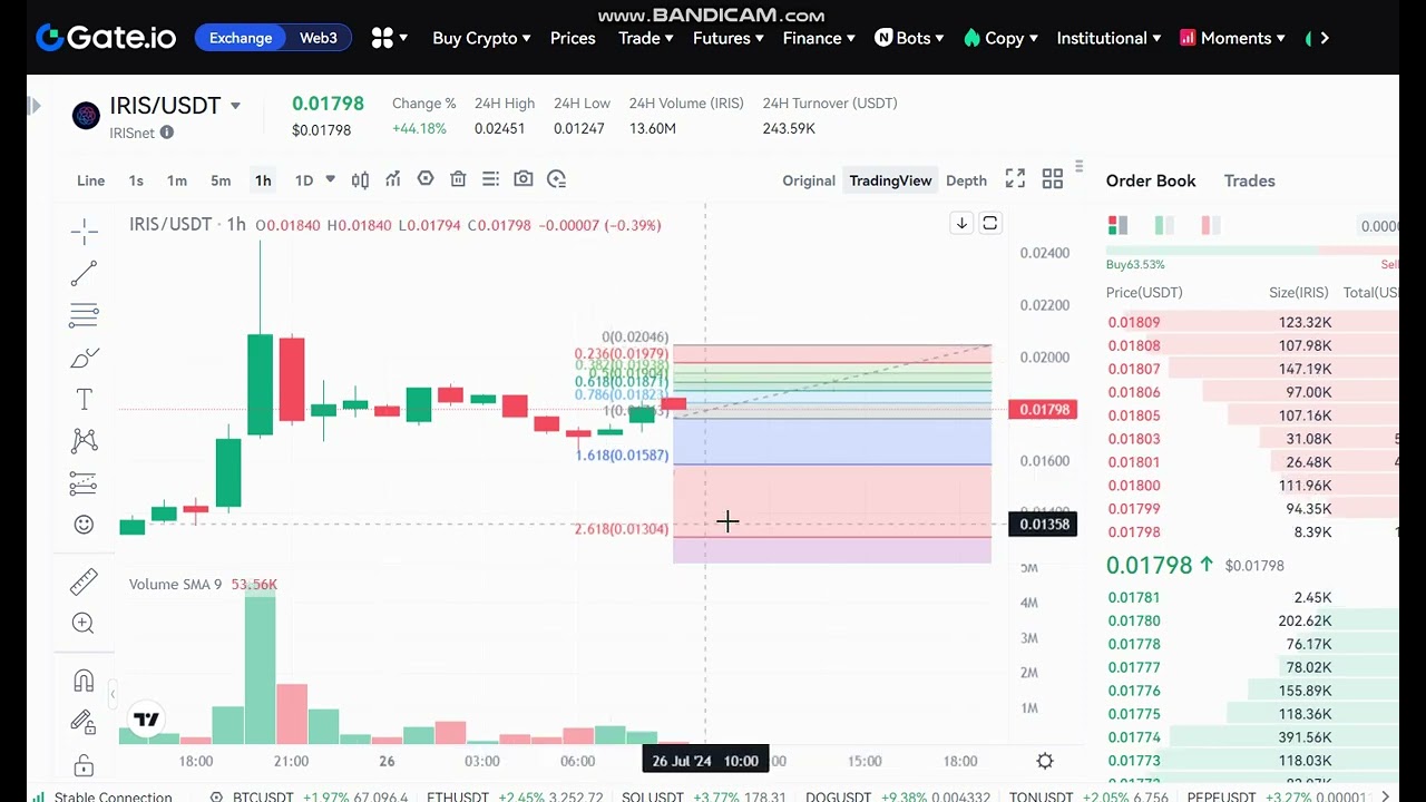 🚀 + 45 % IRISnet IRIS Price Prediction - IRISnet IRIS NEWS - IRISnet IRIS  Price Chart