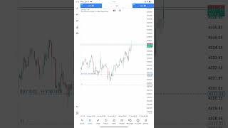 Instant funding 5k 5%for withdraw😫#noobtradinglive #trading #btc #forex #livetrading #stockmarket
