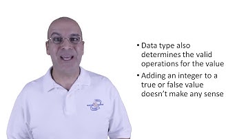 Data Types, Variables, and Constants - Introduction to C# Programming and Unity