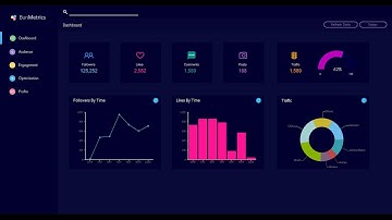 Part 2 - BunMetrics Material DarkUI - Bunifu UI (.NET Winforms - c#,vb.net)