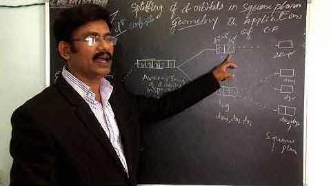 Crystal field Splitting of d- Orbitals in Squareplanar Geometry