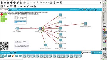 IFPR Labtelecom: Projeto final 2020 - aula 04 - Rede de acesso VoIP