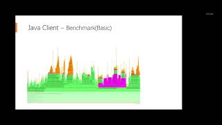 ClickHouse Online Meetup China, June 26, 2021: Java Client and JDBC Bridge by Zhichun Wu