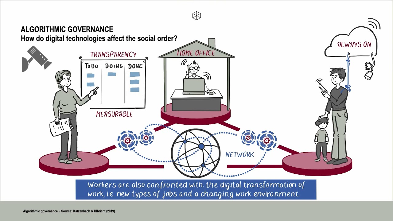 Algorithmic Governance