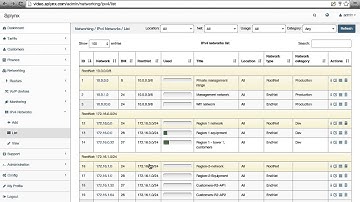 IP management customization
