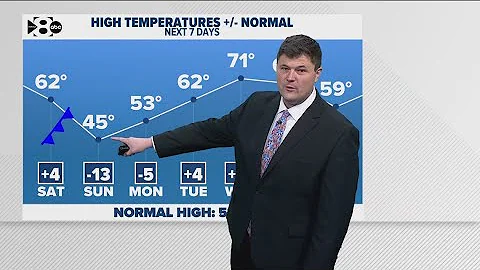 DFW Weather: A strong cold front is on tap this weekend
