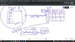 20.Working on Entity class and undertsnading different JPA annotation.
