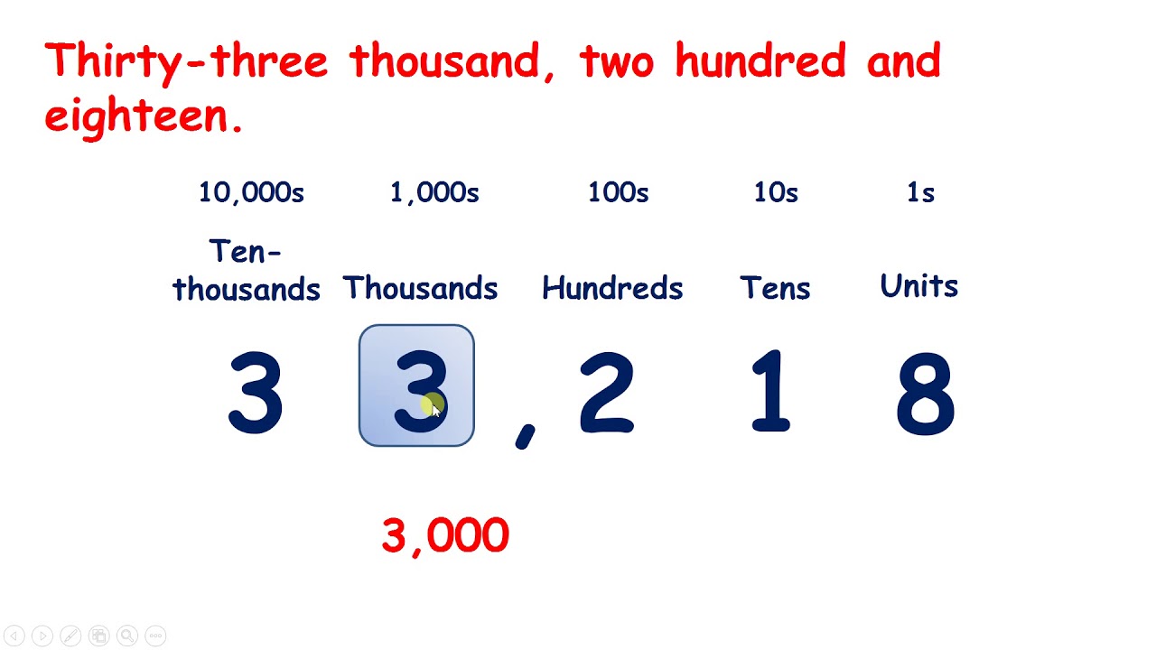 Place Value Chart Abbreviations