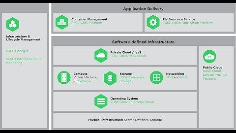 Introduction to Software Defined Infrastructure SLE15