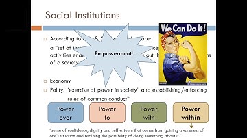 Week 1 Part 1: Social Institutions and Social Welfare