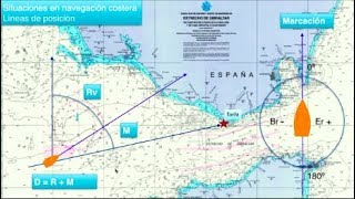 Conceptos elementales de Navegación Costera para el PER