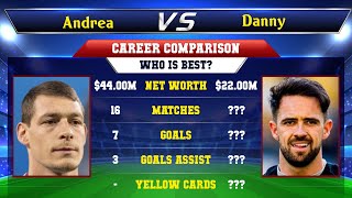 Andrea Belotti VS Danny Ings Football Stats