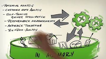 EXASOL – the in-memory analytic database that just works