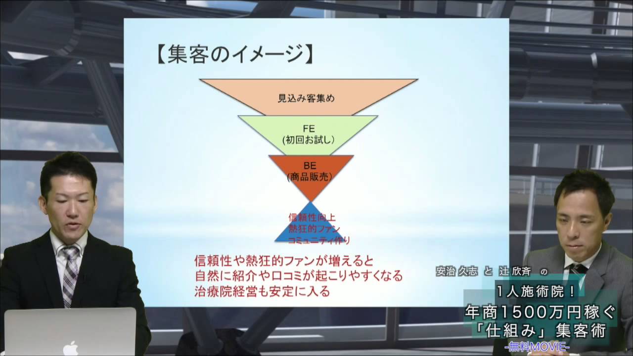 1人施術院！ 小予算で年商1500万円稼ぐ「仕組み」集客術 | 医療情報  