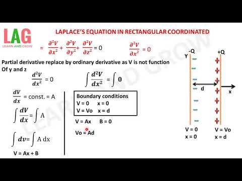 Laplace's Equation In