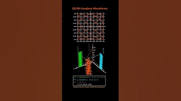 2D/3D Lissajous Waveforms: Animated Visualization | Applications in Physics, Math & Engineering