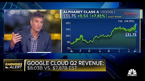 Time to get into Alphabet? | Dan Nathan & Guy Adami on CNBC's Fast Money