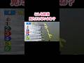【ボートレース】的中者1人しかいないらしい… #shorts #ボートレース #ボートレース津