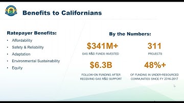 Get to Know California’s Gas RD&D Programs