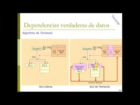 Video thumbnail: Arquitectura de Computadoras y Técnicas Digitales 2020 Clase: Superescalares: filminas 100 a 123