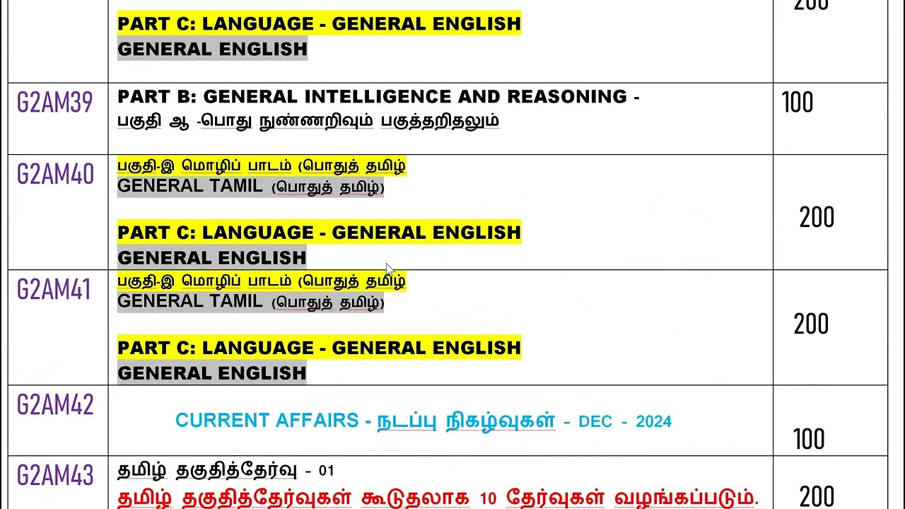 Radian ias academy group 2a mains course and tests schedule | 