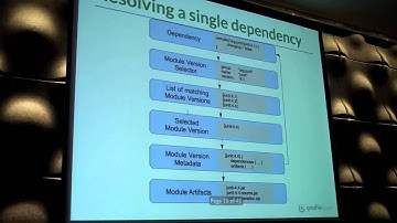 GradleSummit2013 - Dependency Resolution Deep Dive - Daz DeBoer