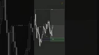 FVG +BOS +CHoCH setup #trading #forex