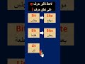 تاثير حرف الـ E على نطق حرف الـ I تأسيس اللغة الانجليزية 