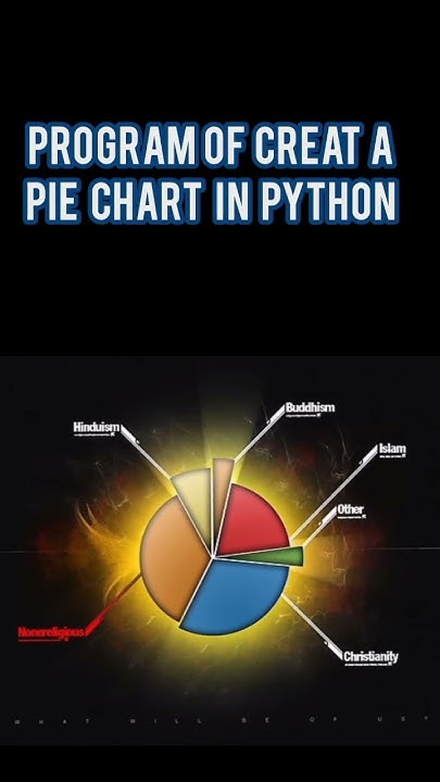 Program of creat Pie chart in python#programming#code#coding#analysis# ...