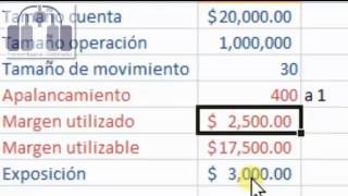 La diferencia entre exposición y apalancamiento